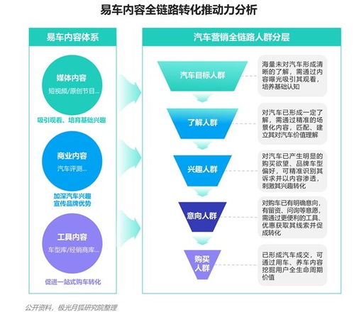 2023年汽車行業(yè)數(shù)字營(yíng)銷生態(tài)協(xié)同洞察 從單點(diǎn)突破到全域融合