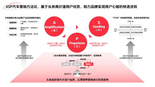 汽車營(yíng)銷新變局 打法問領(lǐng)導(dǎo)，打爆問頭條